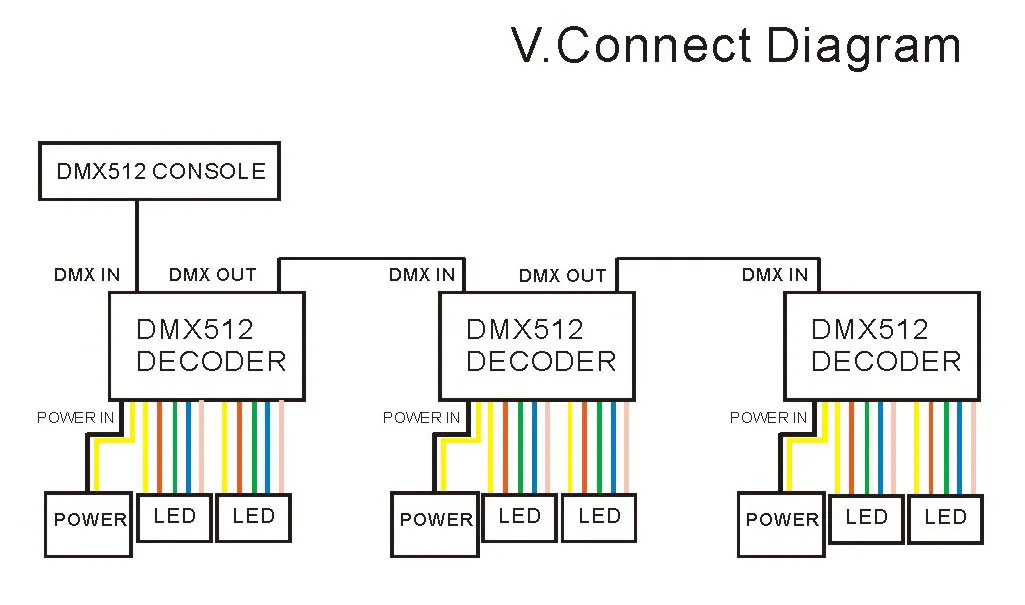RGBW signal output dimmer 4ch 8ch 12ch dmx512 controller decoder board